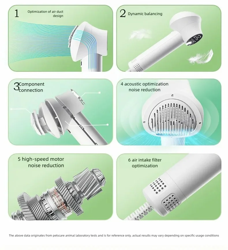 13-Asciugatura Rapida e Silenziosa | Riscaldamento Intelligente per Cuccioli