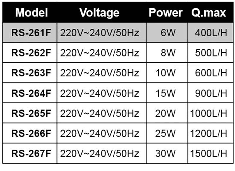 25-3 in 1 Multifunction Aquarium Filter Pump 220V – Filtration, Oxygenation and Circulation.