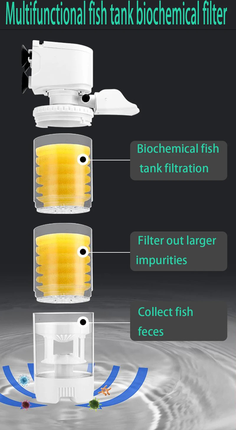 25-3 in 1 Multifunction Aquarium Filter Pump 220V – Filtration, Oxygenation and Circulation.