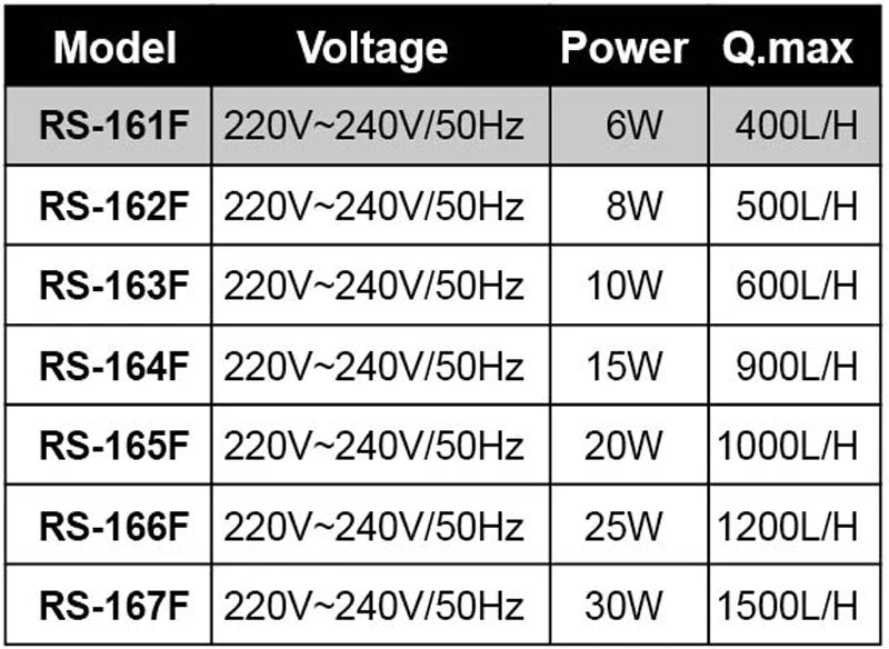 25-3 in 1 Multifunction Aquarium Filter Pump 220V – Filtration, Oxygenation and Circulation.