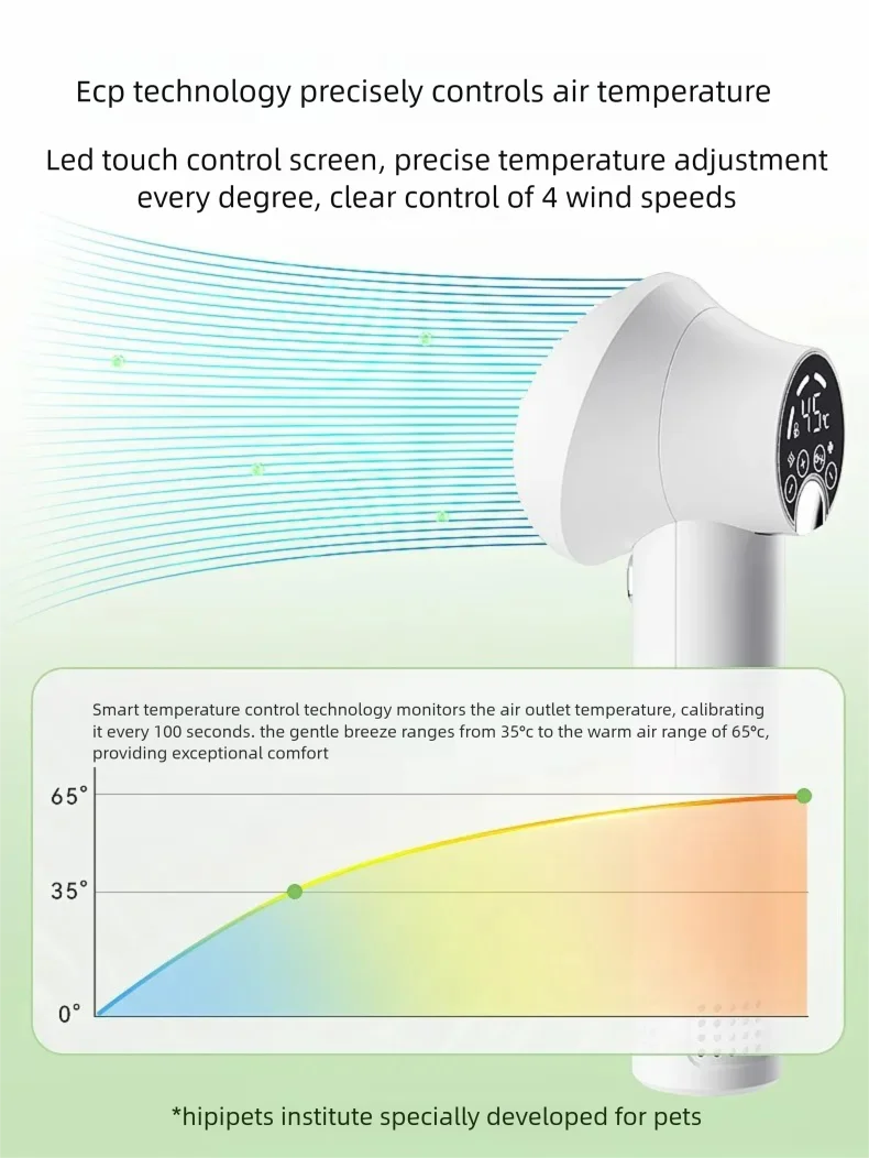 13-Asciugatura Rapida e Silenziosa | Riscaldamento Intelligente per Cuccioli