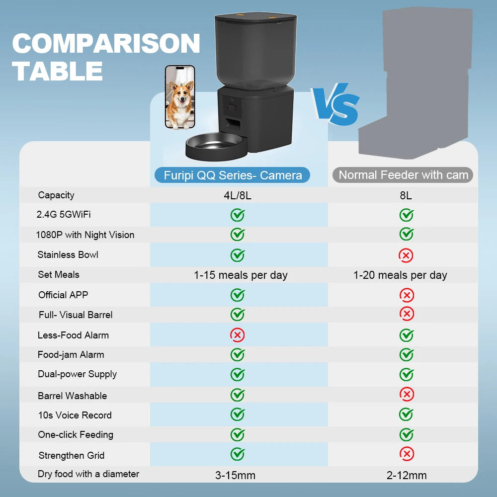 001-aDispenser 8 litri videocamera 1080p Video 5G WiFi Registratore vocale