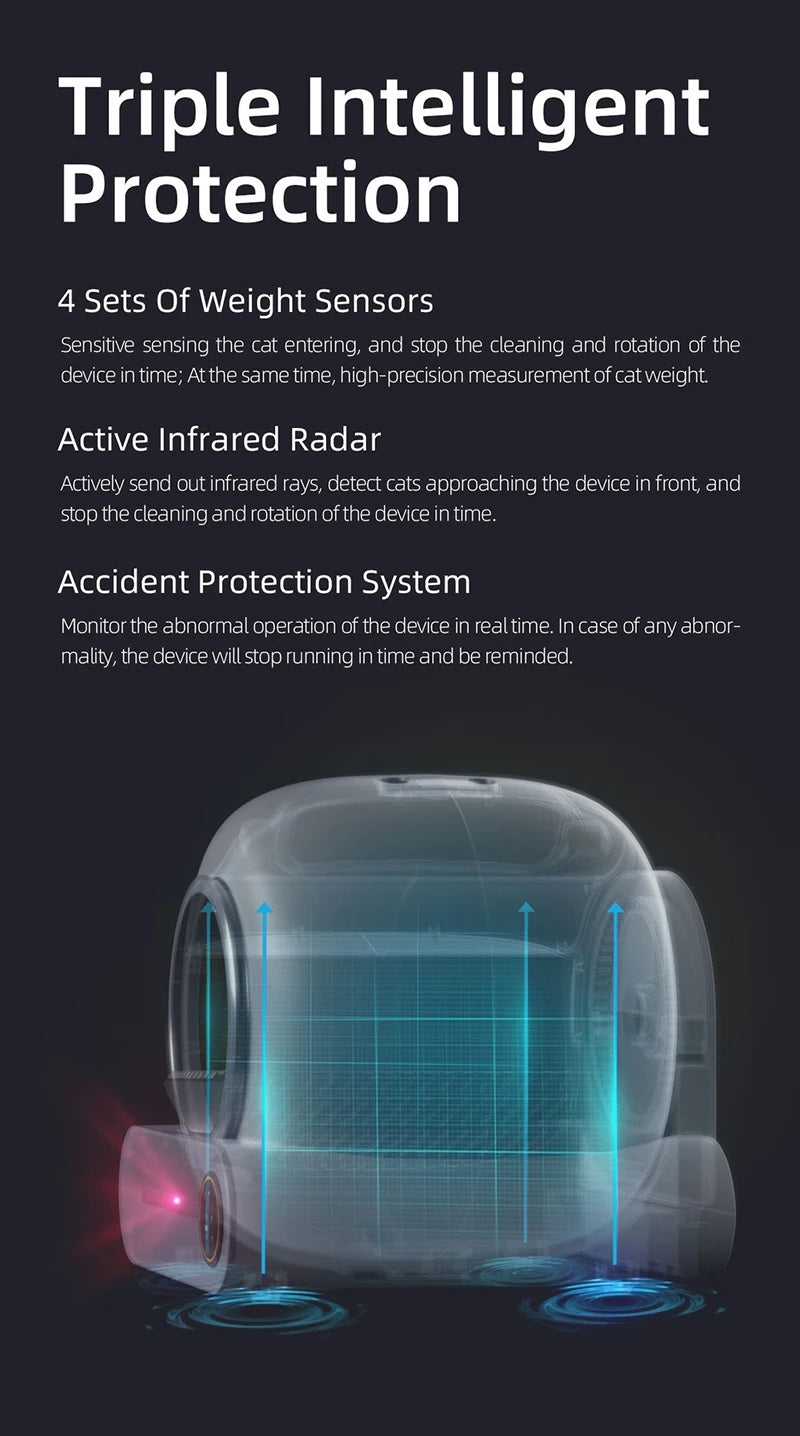 15-Automatic self-cleaning litter box.