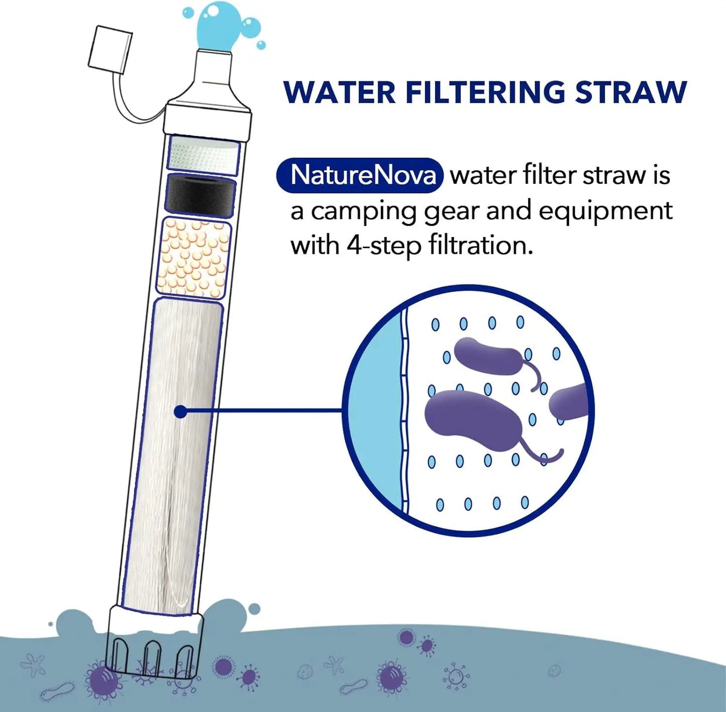 00-Filtro d'Acqua Personale a Cannuccia | Attrezzatura di Sopravvivenza d'Emergenza