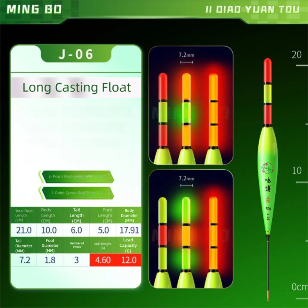 21-Electronic Fishing Float Indicator.