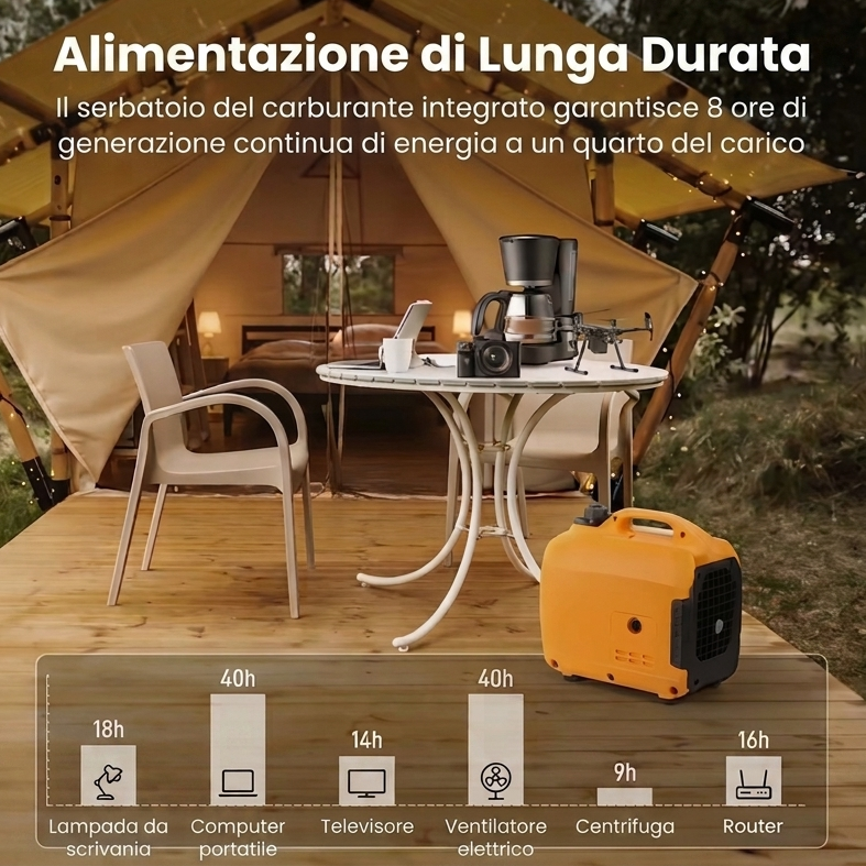 00-aGeneratore Inverter Silenzioso 1200W 4 Tempi - Portatile (14 kg) per Campeggio e Emergenze.
